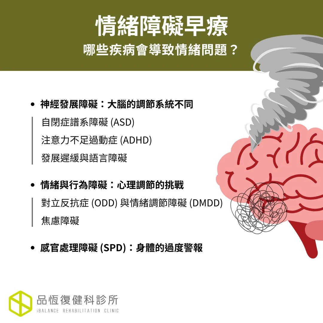 情緒障礙早療