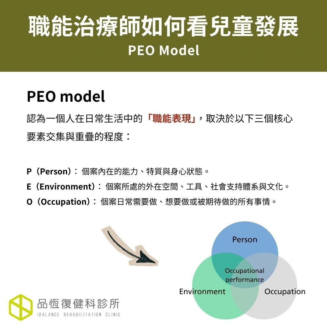 職能治療師如何看兒童發展：PEO model