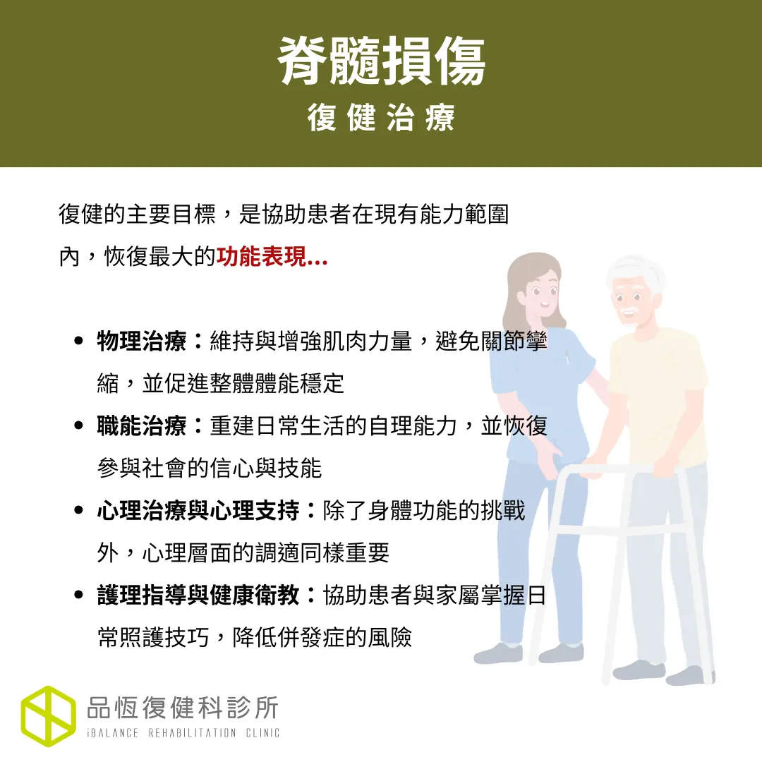 脊隨損傷 脊隨損傷