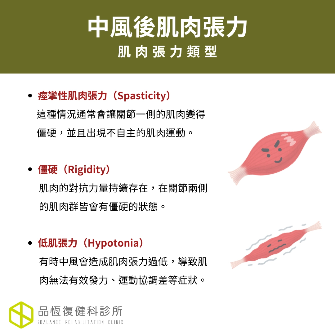 中風後肌肉張力 中風後肌肉張力