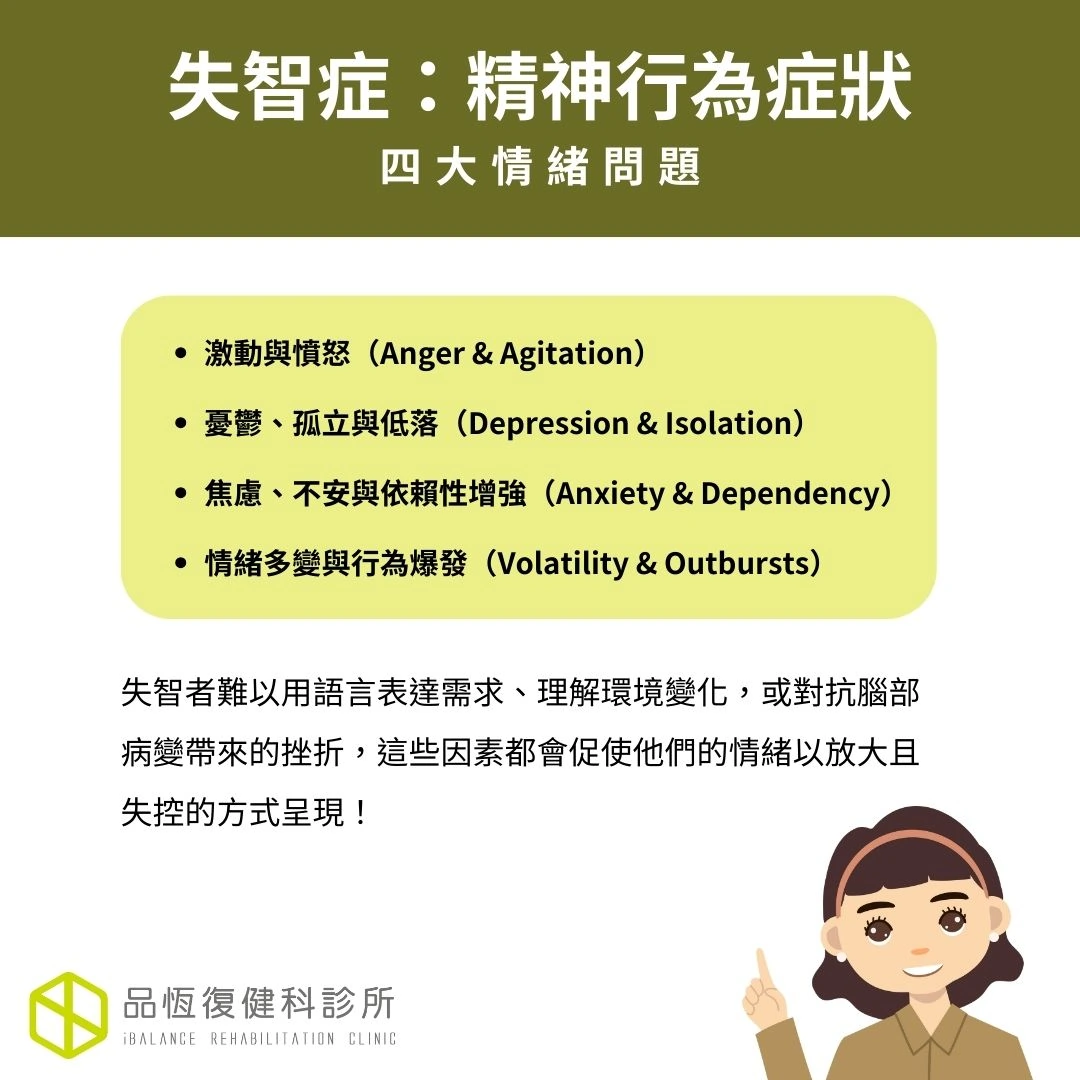 失智症：精神行為症狀