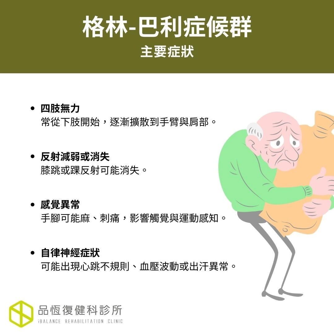 格林-巴利症候群(Guillain-Barre syndrome)