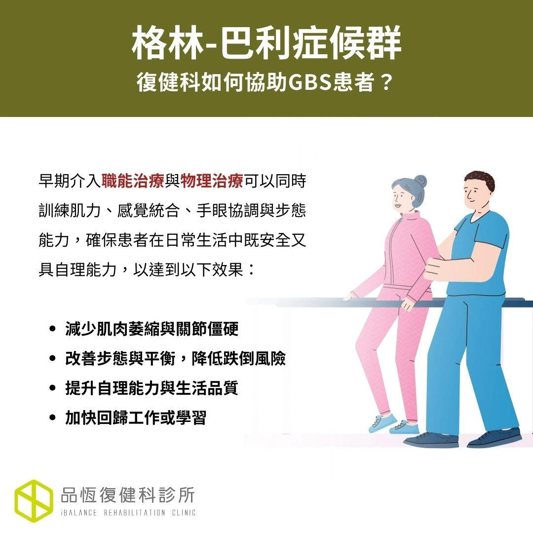 格林-巴利症候群(Guillain-Barre syndrome)