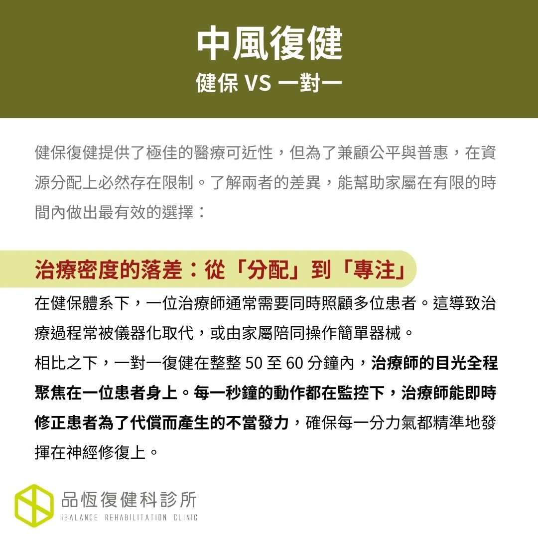 中風復健：健保復健？一對一復健？