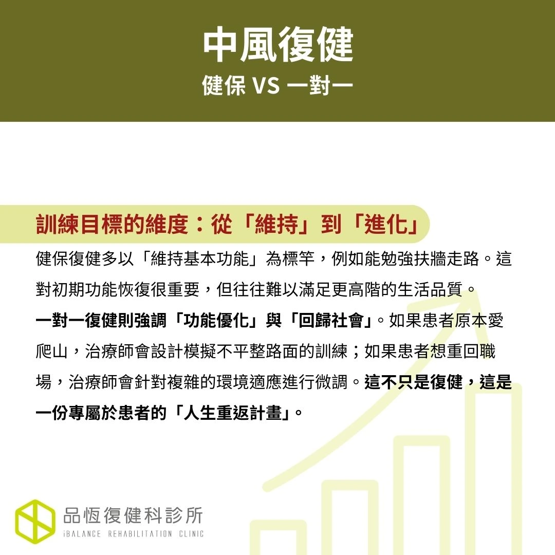 中風復健：健保復健？一對一復健？