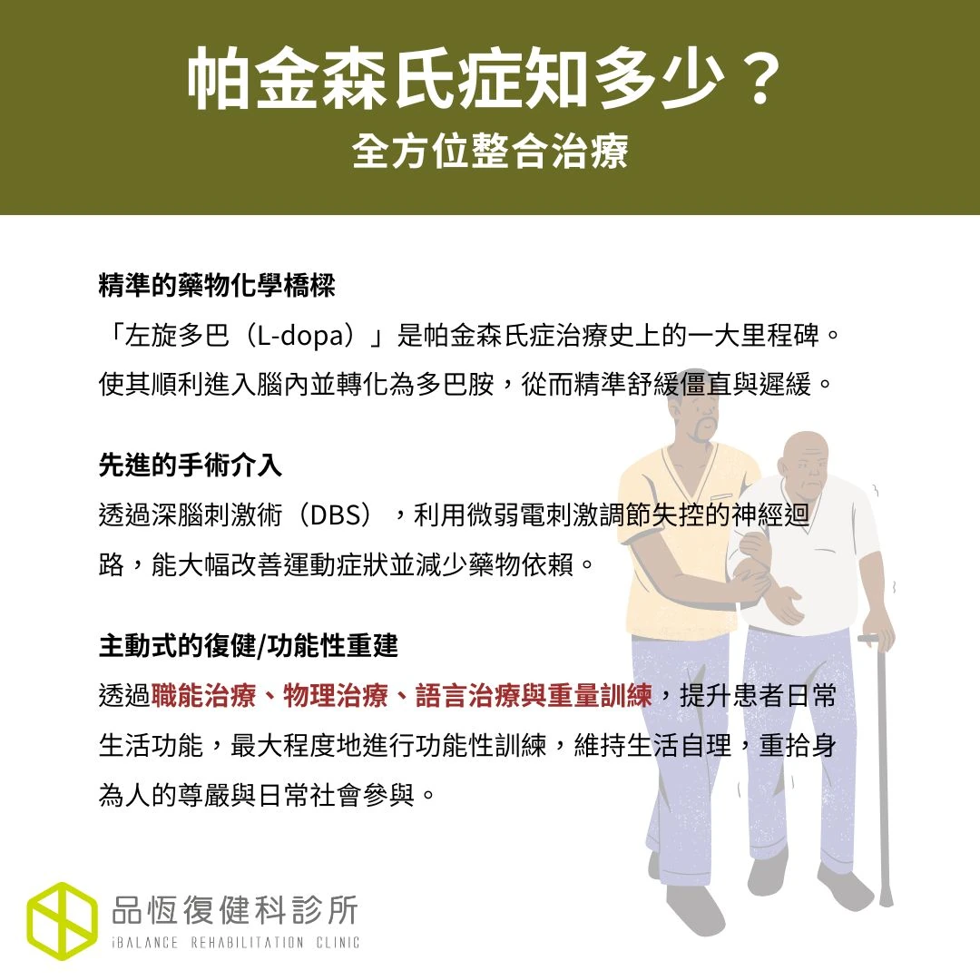 帕金森氏症知多少? 帕金森氏症知多少?