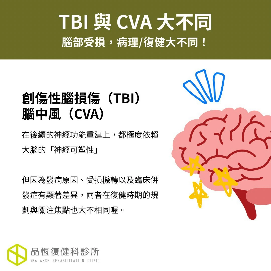 TBI（創傷性腦損傷）與 CVA（腦中風）大不同