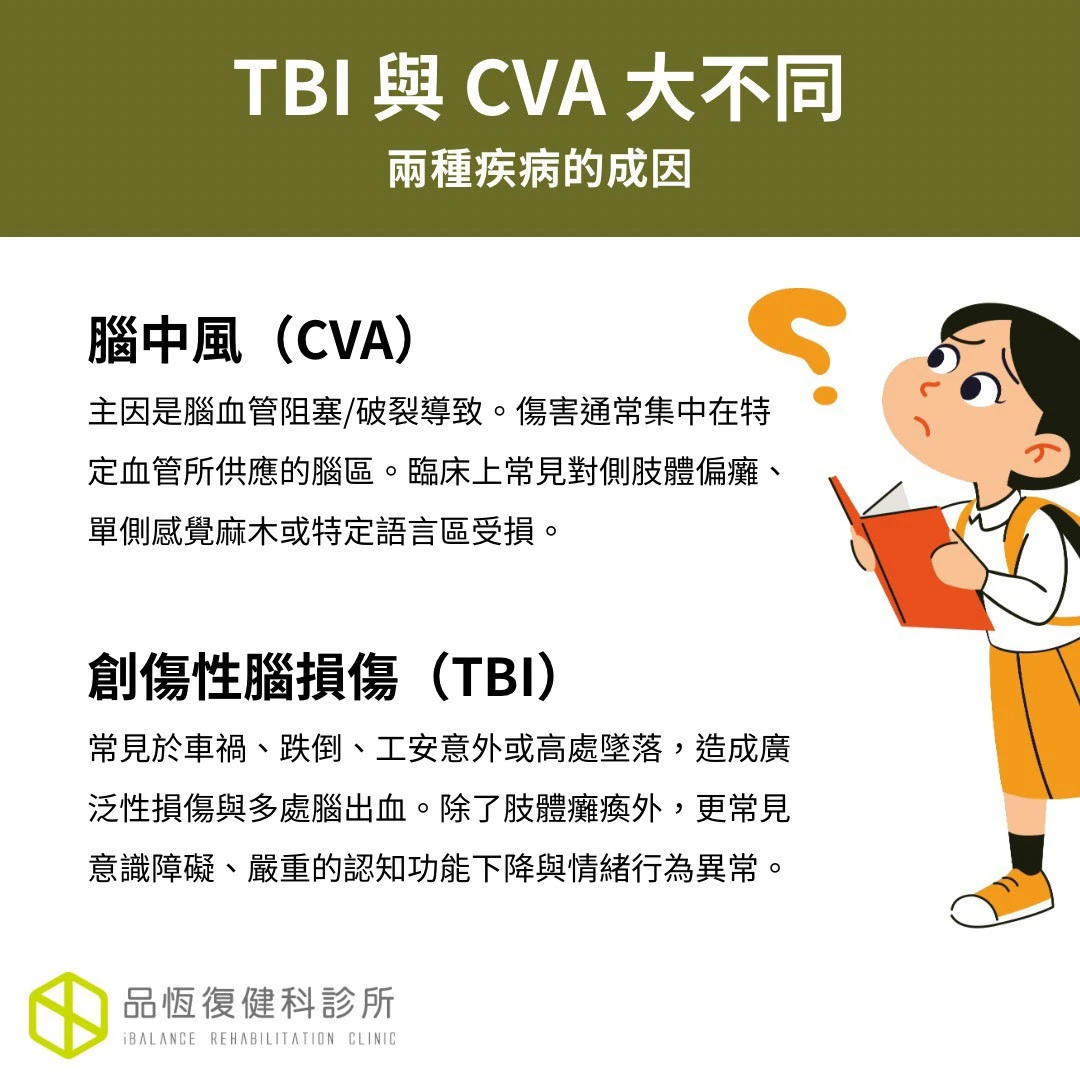 TBI（創傷性腦損傷）與 CVA（腦中風）大不同