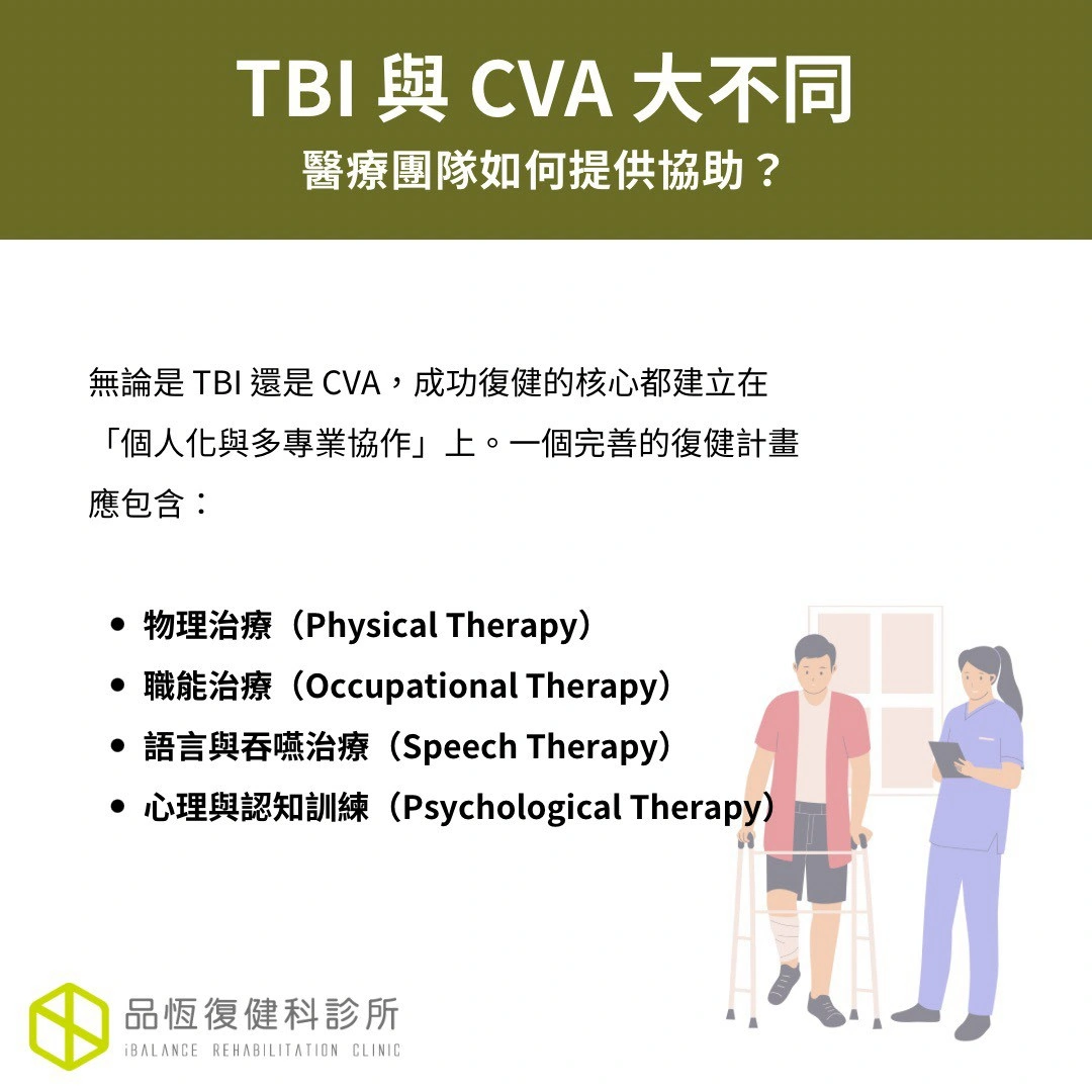 TBI（創傷性腦損傷）與 CVA（腦中風）大不同