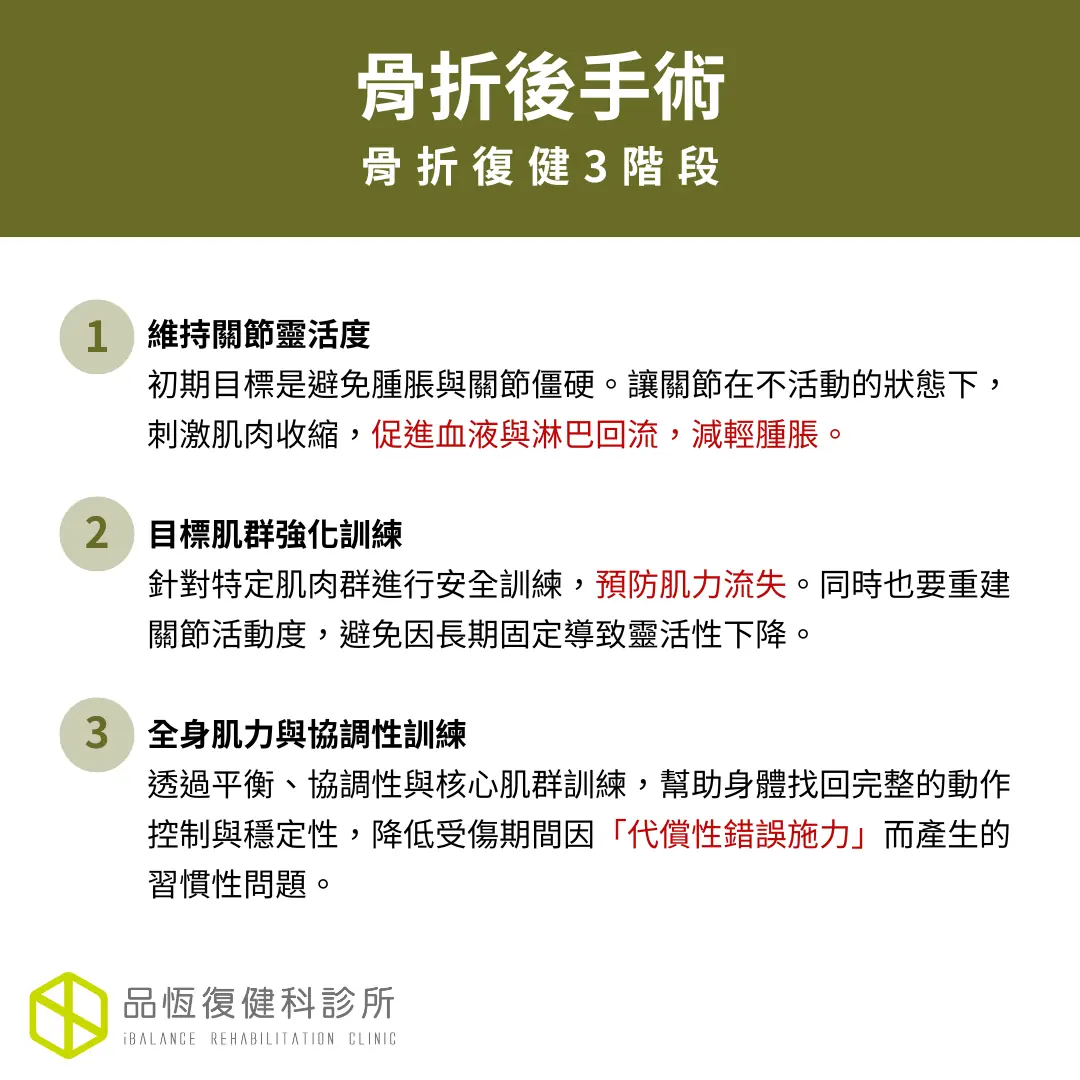 骨折後復建 骨折後復建