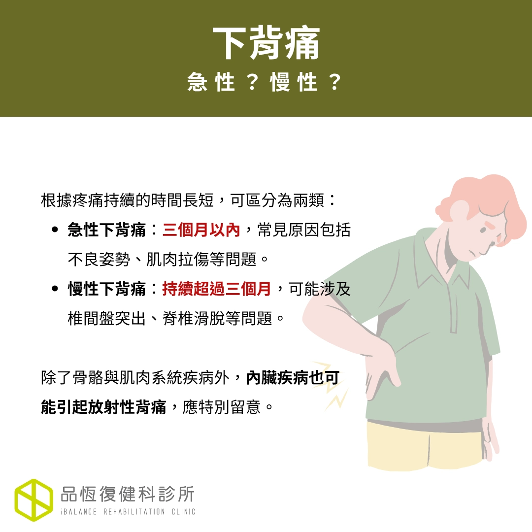 下背痛 下背痛