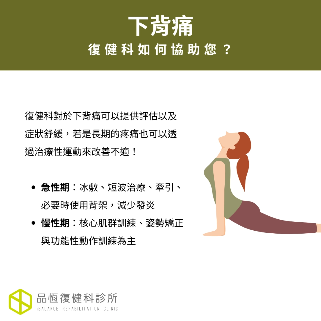 下背痛 下背痛
