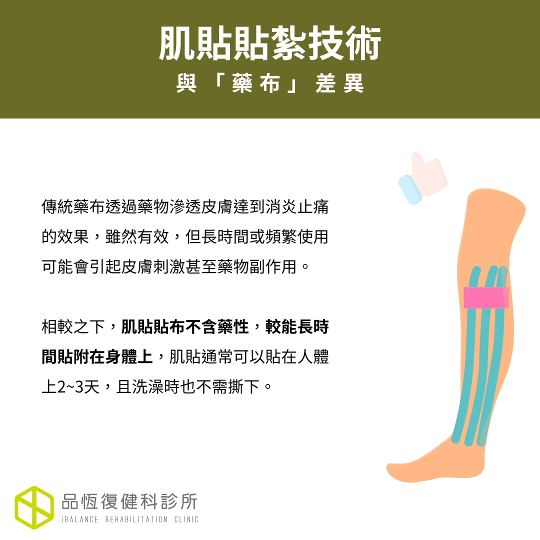 肌貼貼紮技術 肌貼貼紮技術