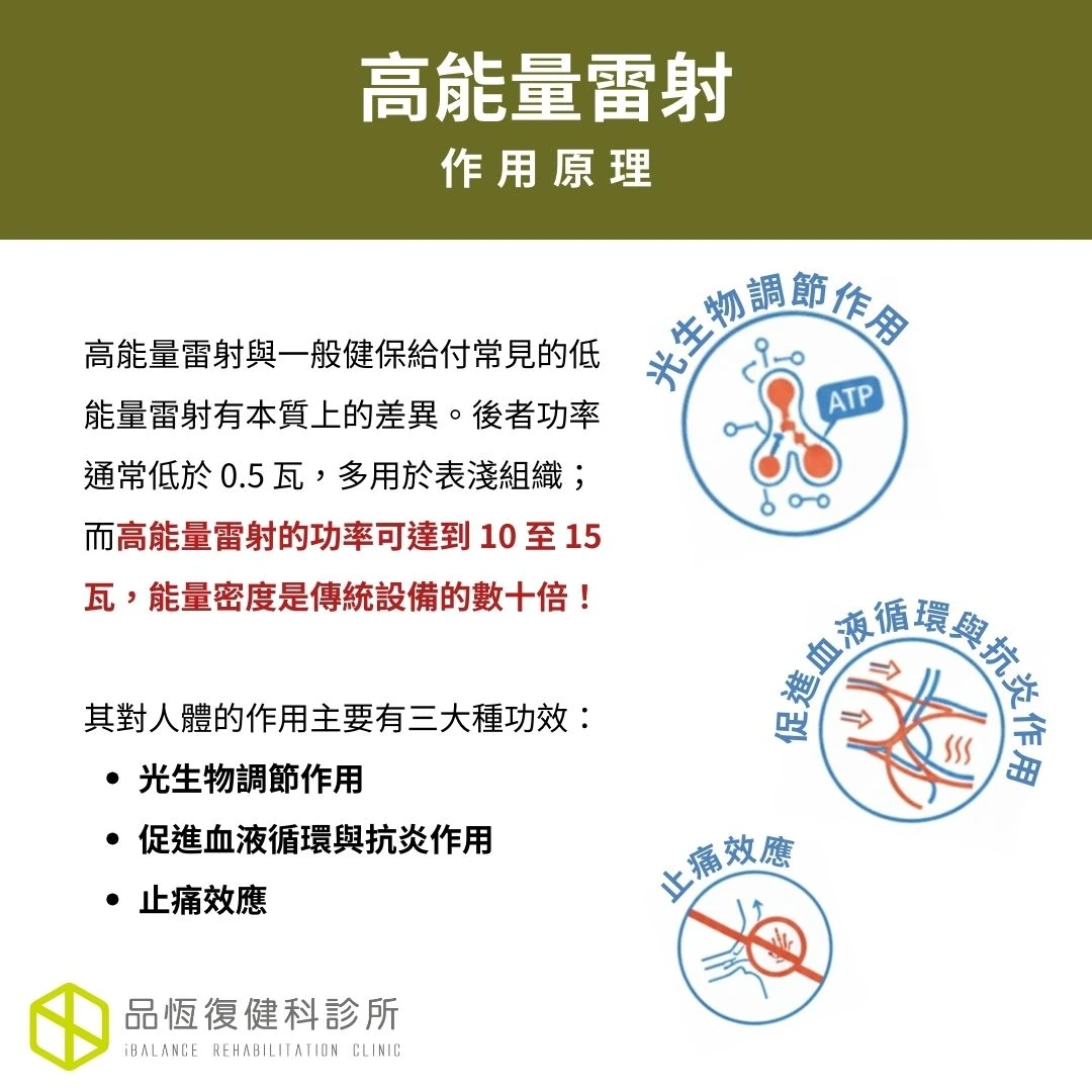 高能量雷射 High-intensity laser therapy, HILT