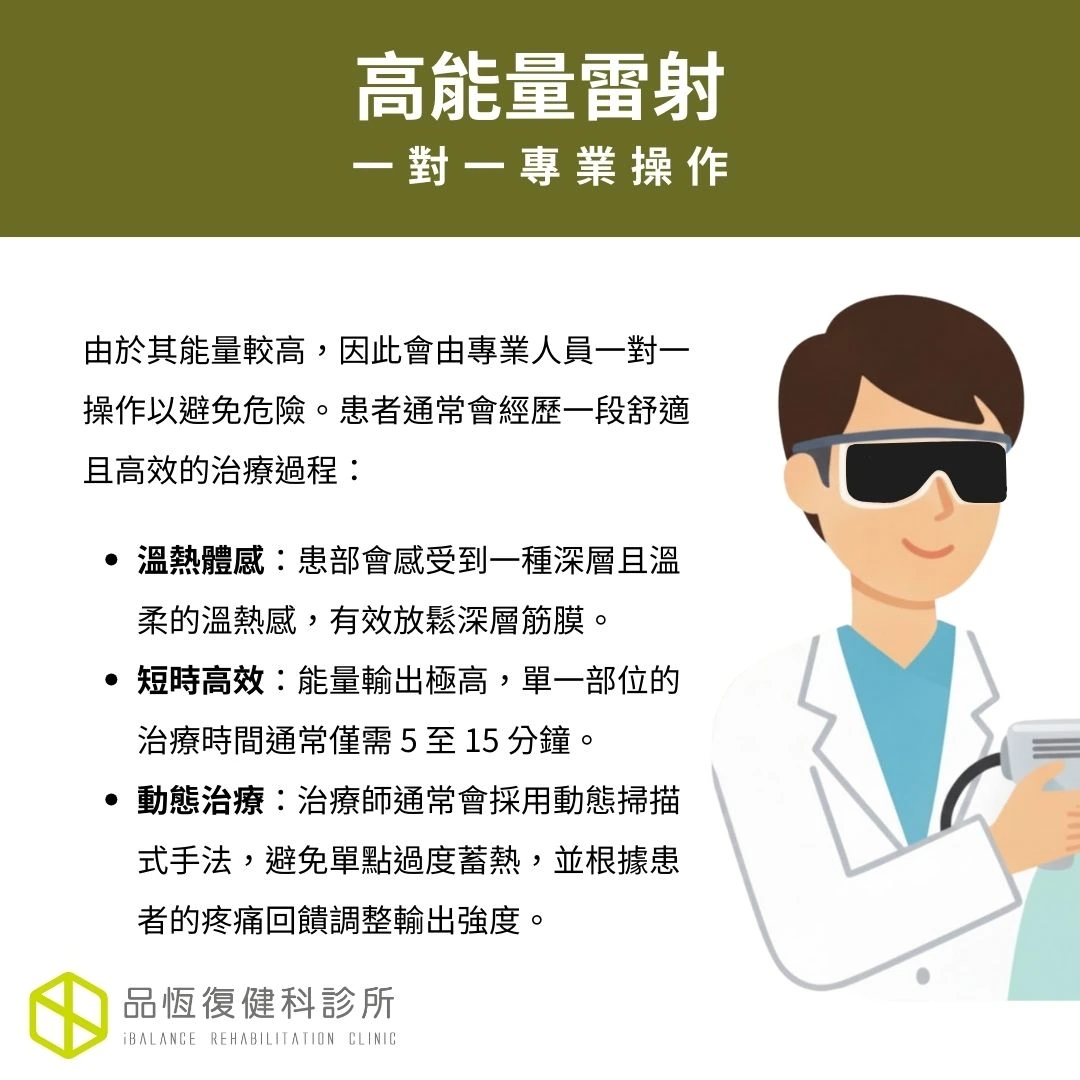 高能量雷射 High-intensity laser therapy, HILT