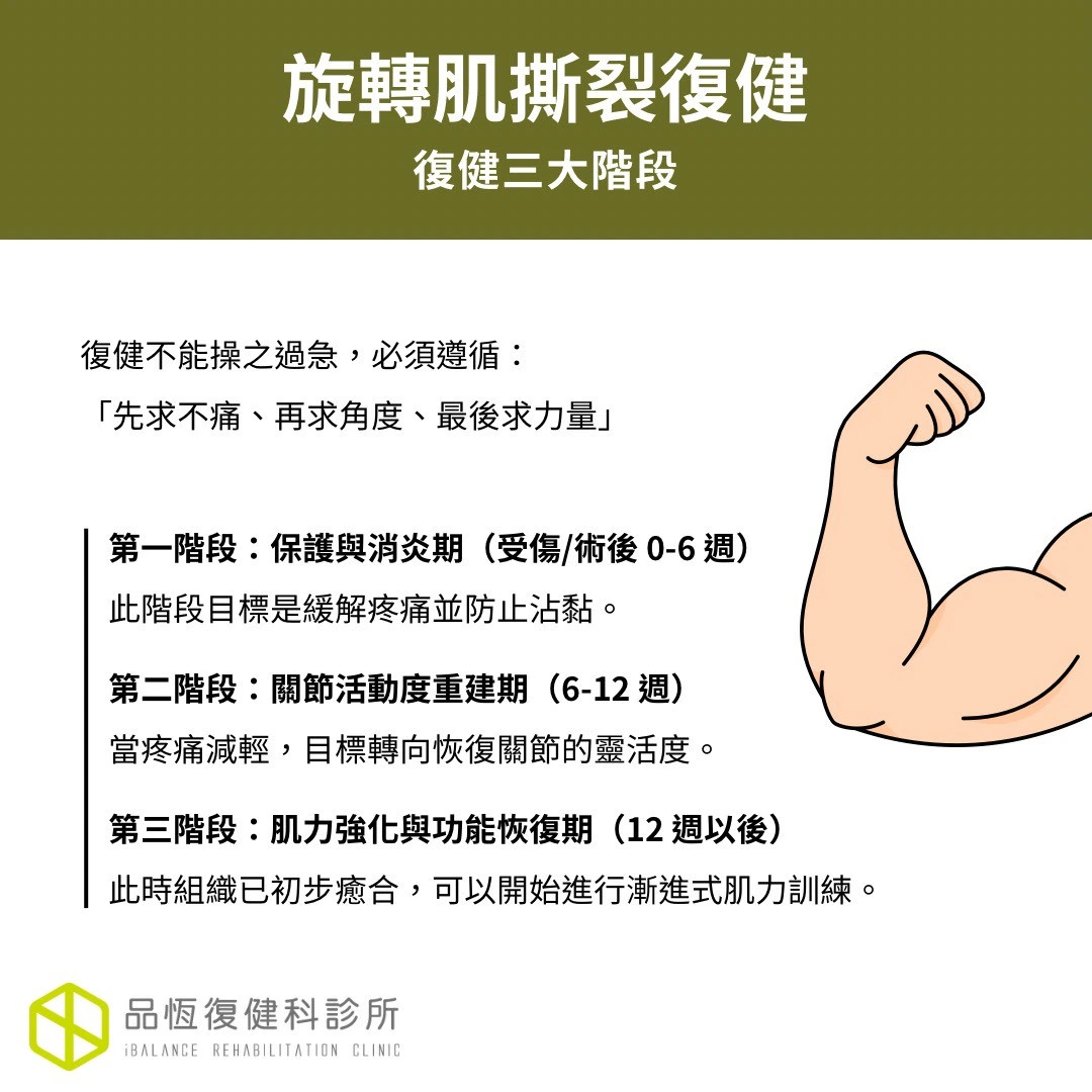 旋轉肌撕裂復健