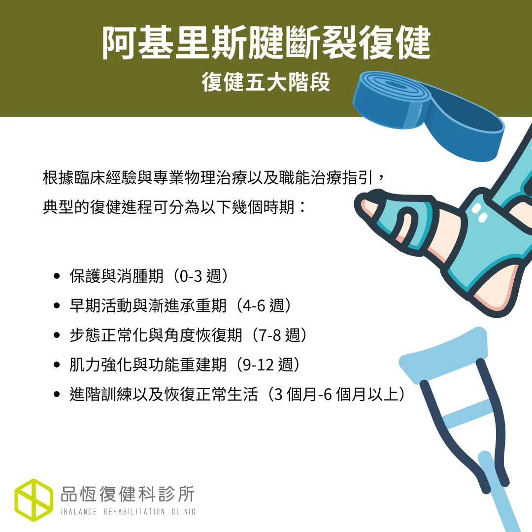 阿基里斯腱斷裂復健 阿基里斯腱斷裂復健