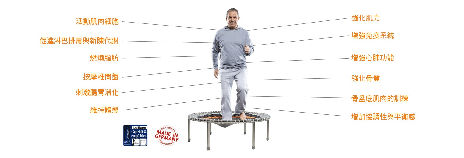 bellicon®彈跳床運動治療