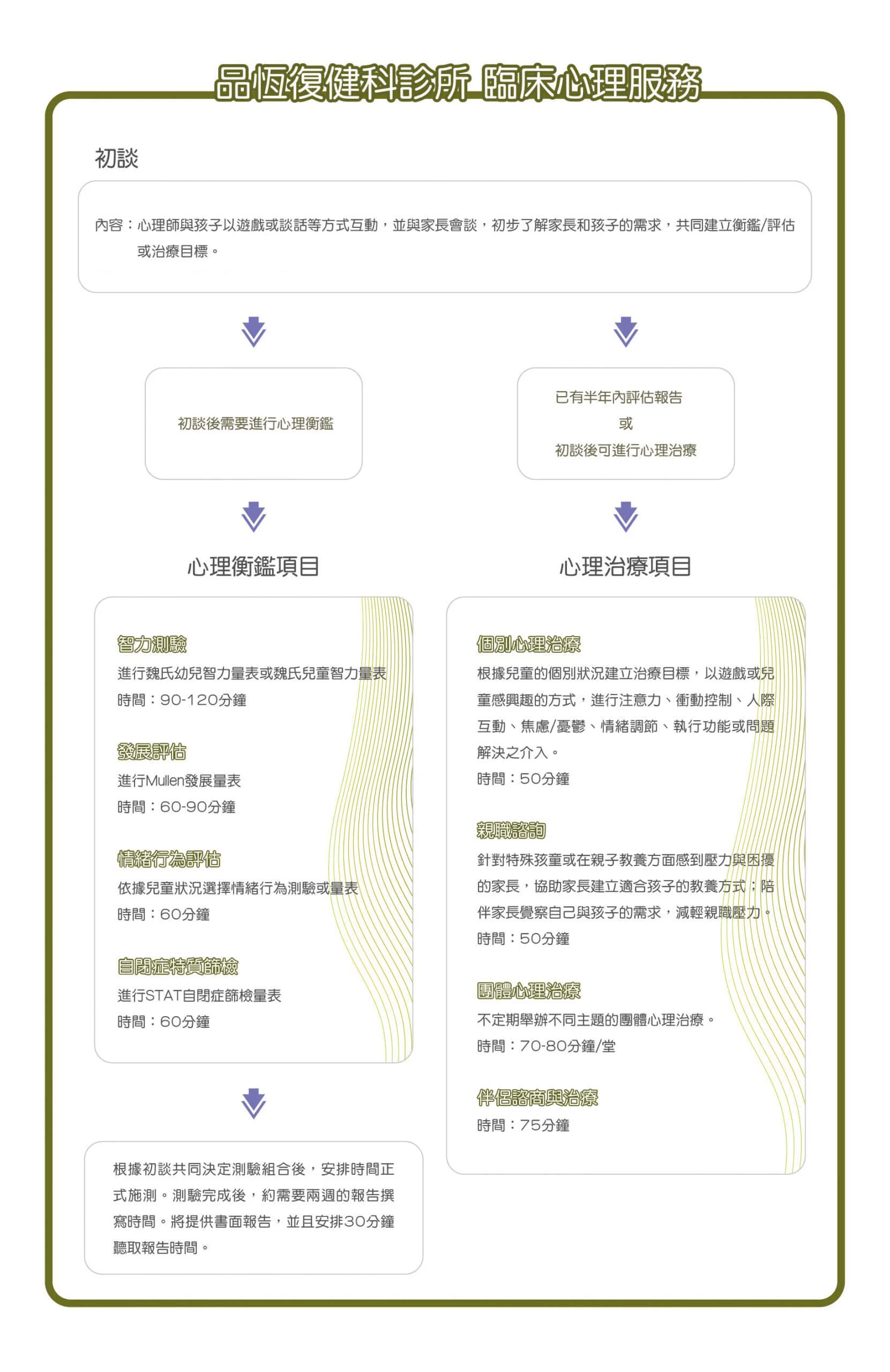 心理衡鑑與治療