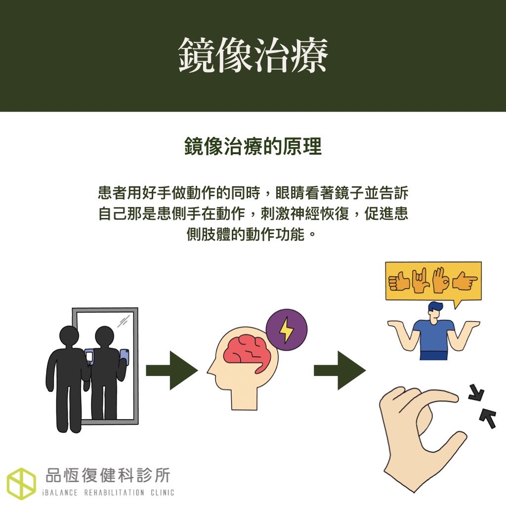 成人職能治療 – 利用鏡子作治療? 成人職能治療 – 利用鏡子作治療?